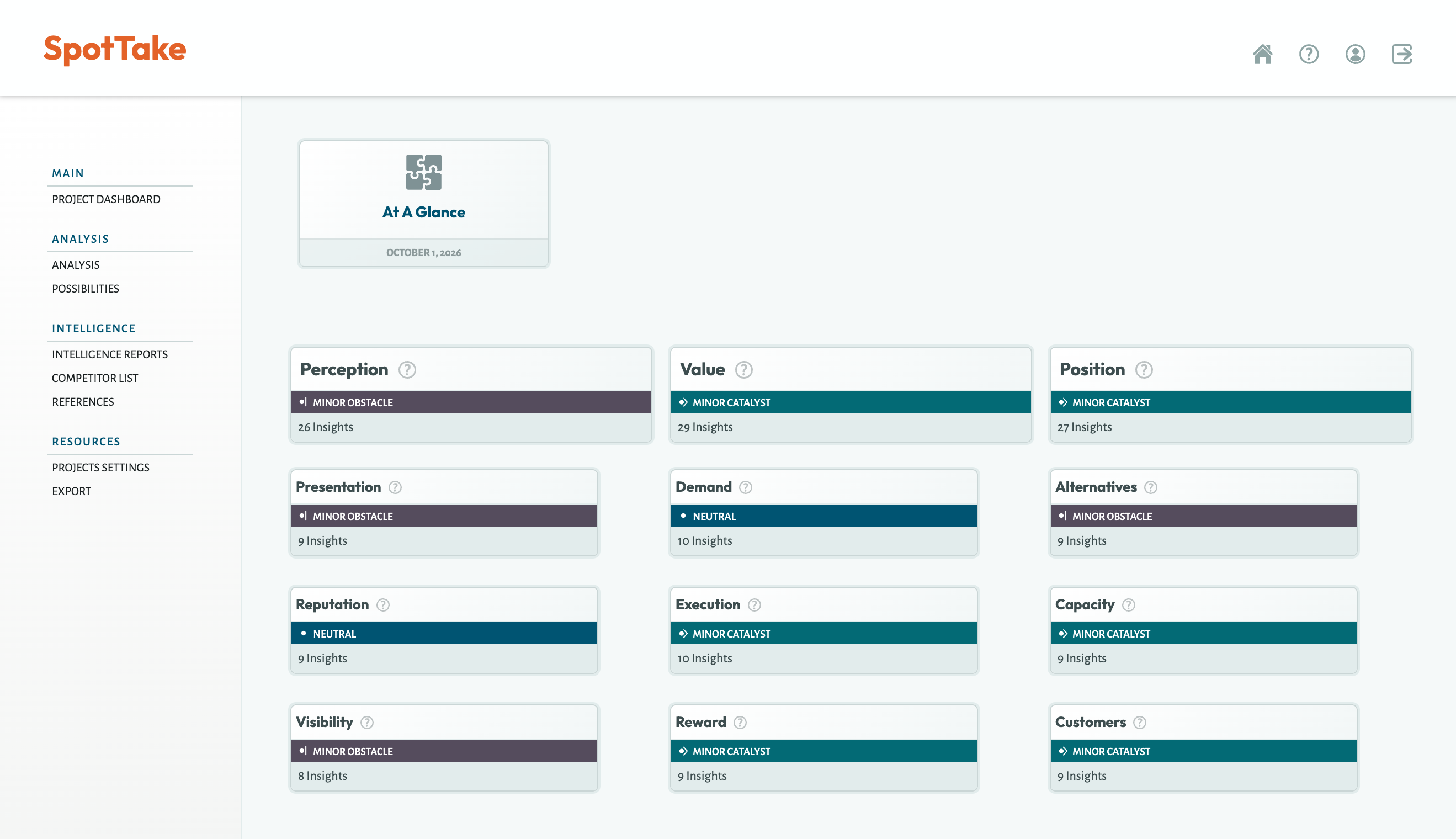 Placeholder for a SpotTake Report screenshot showing At a Glance findings, sources, confidence, and analysis